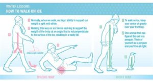 Diagram of How to walk on ice properly